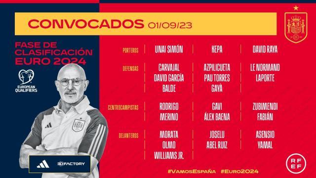 500万网彩票-西班牙队大名单：16岁亚马尔获召，费兰·托雷斯落选