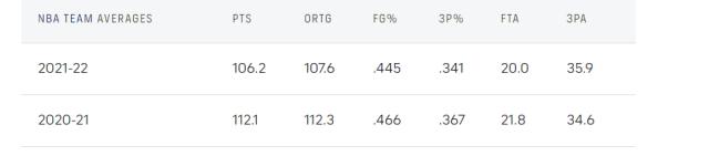 500万网彩票-【观察】全新NBA版本 各队进攻效率罚球数显著下降